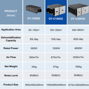 Deye DY-C150DZ 150L Kommerzielle industrielle Luft reiniger wachsen Raum Gewächshaus Decke Luftent feuchter für das Pflanzen - Product Image 4