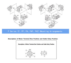 F系列平行轴螺旋电机齿轮箱 - Product Image 5