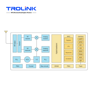 PHY6222 chip factory <strong>Wireless</strong> Transceiver Serial zigbee <strong>modul</strong> iot Module - Product Image 4