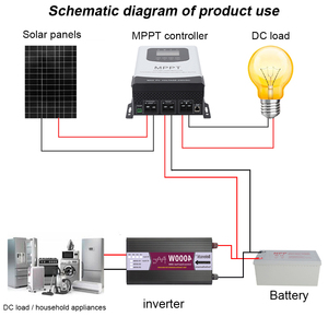 Commercio all'ingrosso di fabbrica auto12v 24v 30a 40a 50a 60a caricabatterie di sistema pwm mppt regolatore di carica solare adatto a tutti i regolatori della batteria
