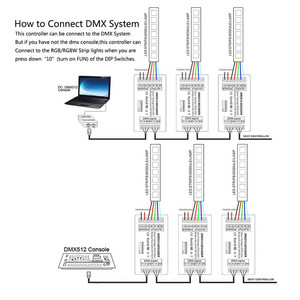 迷你 4 通道 RGBW DMX 解码器, 用于 LED 灯条模块 DC9-24V 的 16A RGBW RGB LED 灯条控制器 DMX 512 解码器调光器驱动器