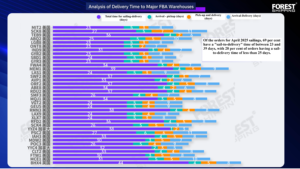 Amazon FBA người bán hàng hóa đặc biệt vận chuyển hàng hóa giao nhận lcl + Vận tải đường bộ dịch vụ ở nước ngoài kho hậu cần cho hiệu quả giao hàng - Product Image 4
