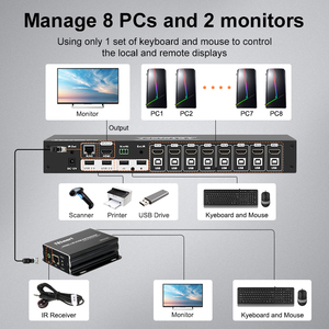 Mart-extensor de vídeo CCTV, conmutador matriz multivisor HDMI de 8 entradas y 2 salidas