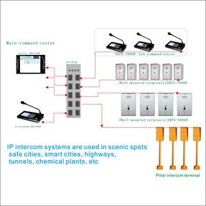Sistema de videoportero IP, equipo de sistema de alarma, botón SOS, ayuda a terminal de intercomunicador - Product Image 6