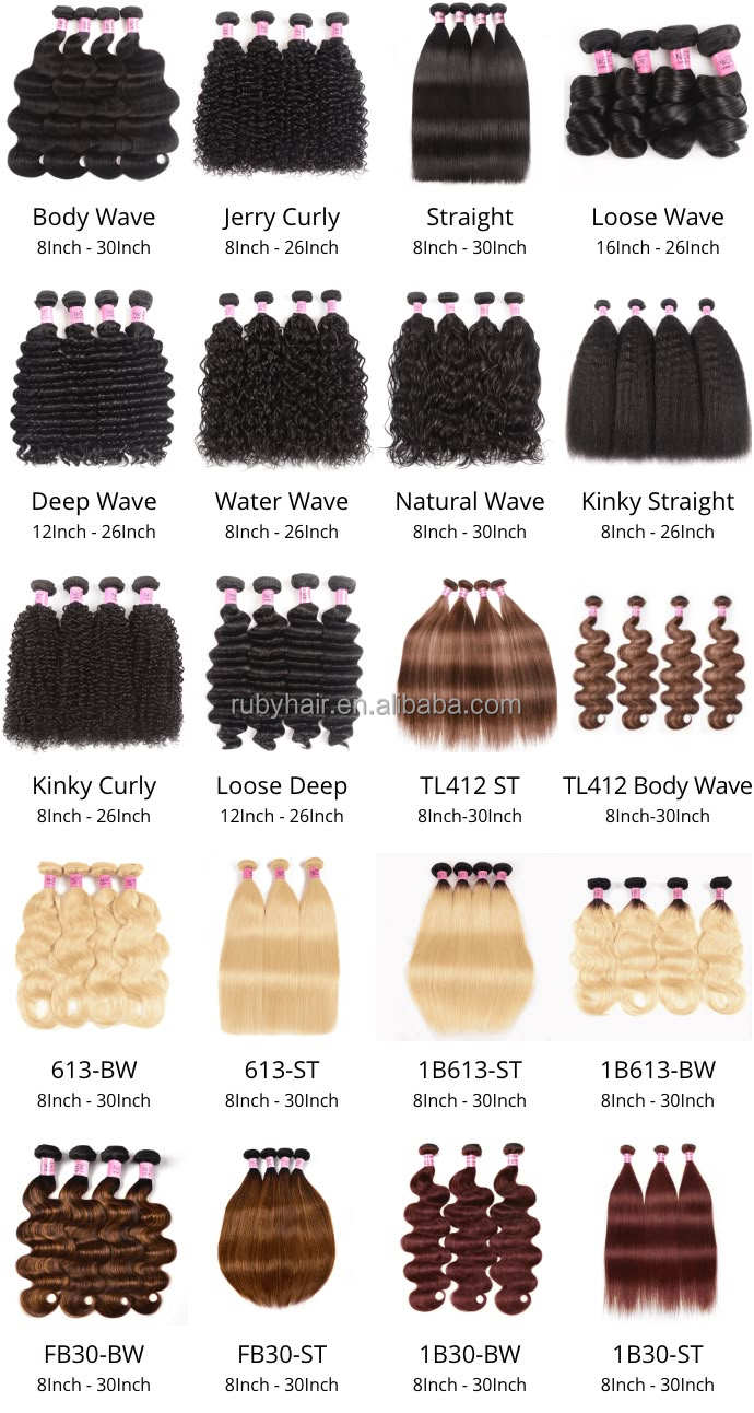 Customized bundles