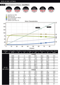 Dualsky ECO Series V2 <strong>Motor</strong> ECO4130C 290KV 375KV 470KV <strong>Outer</strong> <strong>Rotor</strong> Brushless <strong>Motor</strong> for RC Airplanes
