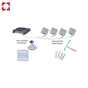 Di alta qualità <span class=keywords><strong>Multi</strong></span> Antenna canale porta Uhf Rfid modulo lettore scrittore e Tag Sticker per magazzino sistema di gestione dell'inventario