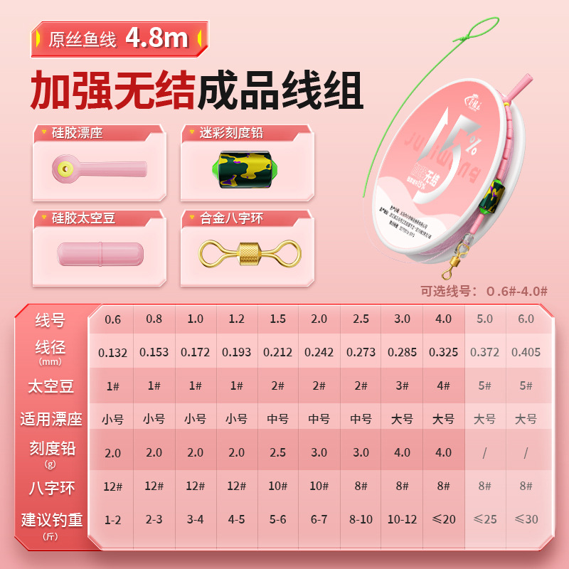 4.8-meter knotless cable set, single roll