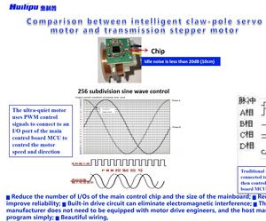 Neuankömmling Chip Motor DC 12V Schneller Versand und nicht mehr als 2 $ Servomotor im Jahr 2025 - Product Image 4