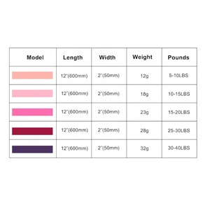 Multi-color Durable Silicone Fitness Workout <strong>Elastic</strong> <strong>Exercise</strong> <strong>Loop</strong> Resistance Band - Product Image 3
