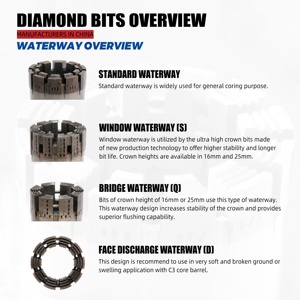 Carbide drill <strong>bit</strong> ,tc casing <strong>bit</strong> <strong>core</strong> drill <strong>bit</strong> NQ BQ NQ HQ - Product Image 2