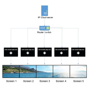Schermo collegato android lettore multimediale digitale con Quad core ROM 8G inserzionista box - Product Image 4