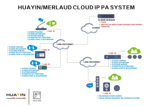 Блок управления IP-аудиотерминалом для системы IP PA - Product Image 5