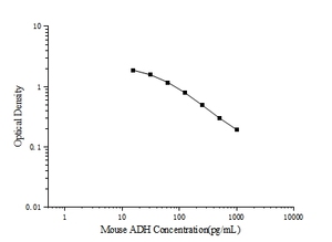 Mouse ADH(Antidiuretic <strong>Hormone</strong>) ELISA Kit - Product Image 2