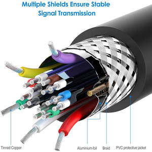 FARSINCE displayport a un convertitore di cavi adattatore dp a dvi per convertitore di cavi 1.8 metri fornitori - Product Image 3