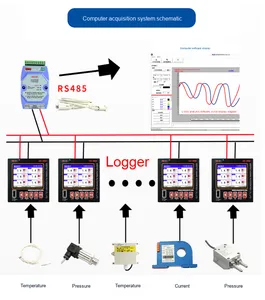 En popüler yüksek kaliteli akıllı çoklu fonksiyonları mevcut sıvı akış ölçer türbin debimetre akış ölçerler - Product Image 6