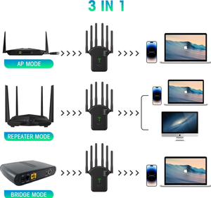 Extensor Wi-Fi portátil de 1200Mbps con 4 antenas Frecuencias de 5G y 2,4G Cifrado WPS Interfaces USB Ethernet Funciones LAN VPN - Product Image 5