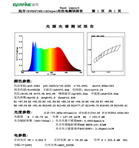 2835เต็มสเปกตรัม Smd LED เติบโตพืชแสงพืชน้ำ Led ที่มี1วัตต์ไฟสูงนำแสง Smd - Product Image 3