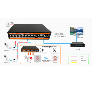 OEM/ODM 10 port PoE anahtarı 8 Port Ethernet ağ anahtarları 2 * watchdog VLAN AI PoE anahtarı ile Uplink - Product Image 5