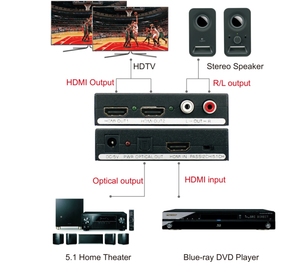 Divisor Hdmi 1x2 compatible con 3D 4k con extractor de Audio L/R, Salida Óptica SPDIF/Toslink, precio de fábrica - Product Image 6