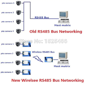 HY048 433M RS485 UART <strong>Wireless</strong> Transceiver <strong>Module</strong> RF Serial Port Transmitter and Receiver <strong>Module</strong> for PTZ Camera Modbus - Product Image 3
