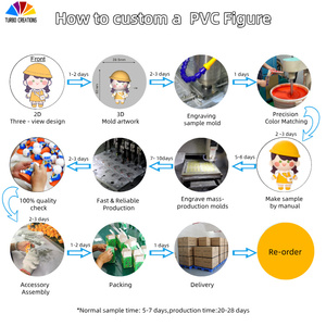 Chất Lượng Cao Tùy Chỉnh PVC Phim Hoạt Hình Khủng Long Bức Tượng Cô Gái Hành Động Hình Đồ Chơi Với Hộp Mù Chất Lượng Tốt Phim Hoạt Hình Hộp Quà Tặng Bao Gồm - Product Image 6