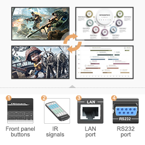 TESmart矩阵切换器分辨率3840x2160 @ 30Hz 4x4 HDMI无缝矩阵，带视频墙，用于安全系统矩阵开关 - Product Image 4
