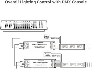 Tamaño pequeño DMX512 3CH Controlador de tira de luz de pantalla digital 5050 RGB RGBW DMX512 3 * 4A Decodificador - Product Image 6