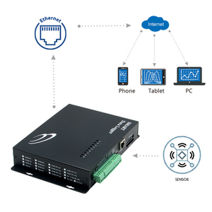 Registrador de datos de módem gsm con ranura para tarjeta sim, 8 entradas analógicas, controlador de temperatura PLC - Product Image 4