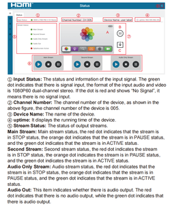 4 k60 AV Streamer H.264 H.265 Encoder 4 k60hz 4:4:4 Multicase soluzione WEB GUI Control - Product Image 6