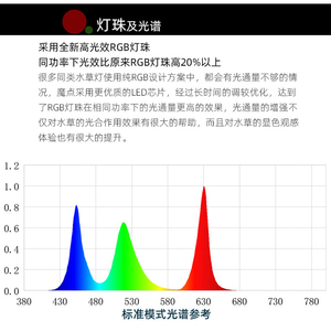 ไฟ LED Aqarium สำหรับตกแต่งภูมิทัศน์ตู้ปลาชุดไฟเวทมนต์ RGB B แบบเต็มสเปกตรัม - Product Image 3