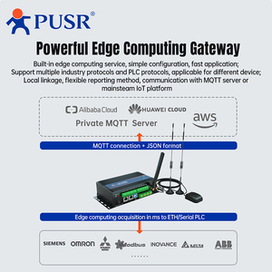 PUSR ARM Embedded Industrial Computer con potente processore Linux open source e un braccio architettura ricca di USR-EG828 di interfaccia