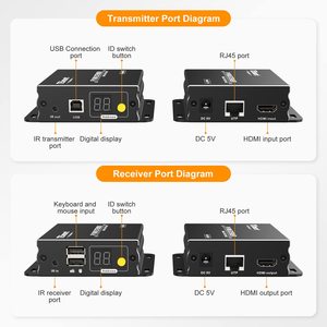 TESmart 120m KVM扩展器，通过带KVM键盘鼠标的UTP/FTP电缆，用于数据中心房间 - Product Image 3