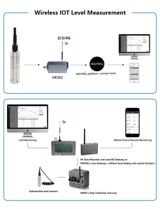 Holykell OEM HPT604 độ chính xác Cao chìm Mức Chất Lỏng Transmitter giá - Product Image 6
