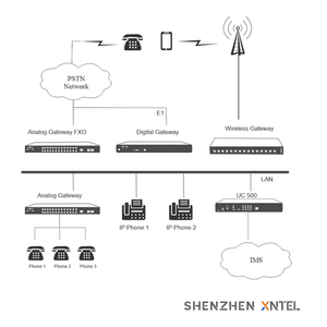 IP PBX UCM100D SIP modulare VoIP PBX Server di comunicazione di rete centrale telefonica Server - Product Image 5