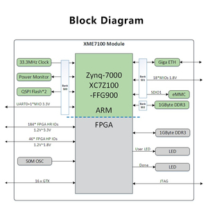 Microphase Xilinx FPGA ZYNQ Core Board ZYNQ7035 7045 7100 Industrial XC7Z100 - Product Image 4