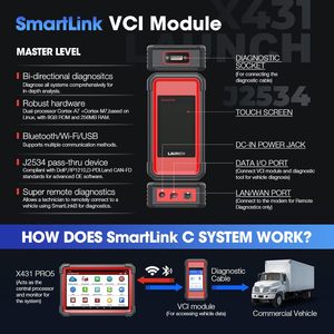2025 <strong>LAUNCH</strong> X431 PRO <strong>5</strong> ECU Online <strong>Coding</strong> Topology Mapping J2534 Bi-Directional Diagnostic Scanner 2 Years Update SmartLink Tool - Product Image 2