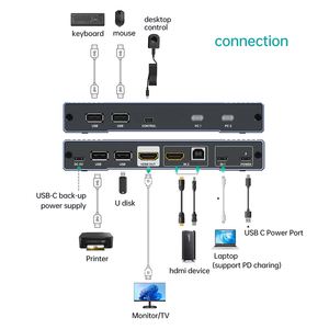 混合USB类型C和HDMI KVM交换机2端口4K 60Hz + 电缆，适用于笔记本电脑的MT-VIKI 4K USB C和HDMI KVM切换器 - Product Image 4
