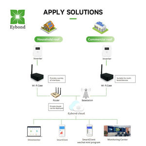 Eybond RS-485/232 с настраиваемым штекером, Wi-Fi шифрование, профессиональная версия инверторов солнечной системы мониторинга - Product Image 3