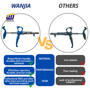 WANJIA Automatic Continuous Syringe Injector 0.1-1ml Veterinary Syringe for Poultry for Continuous Vaccine <strong>Injection</strong> - Product Image 6