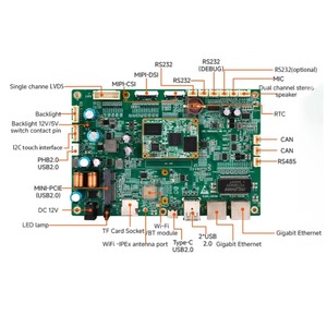Sbc IMX93 Motherboard Arm eingebettet Linux CPU Motherboard DDR4 Prozessor Motherboard und CPU Combo Linux Development Board - Product Image 4
