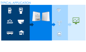 Producto de comunicación inalámbrica desarrollado en base a requisitos de red 3G/4G LTE diseño de esquema de módulo - Product Image 2