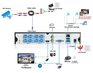 Waterproof Bullet AHD DVR 8 CCTV Kit Wired Phone Remote <strong>Control</strong> 1TB Digital Video Recorder 8ch Smart Home <strong>Security</strong> Camera <strong>System</strong> - Product Image 5