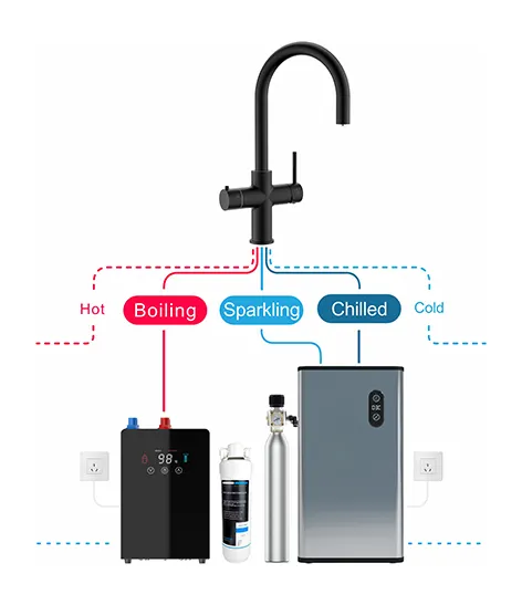 Iwater 5In1 Distributeur d'eau sous l'évier Robinet d'eau pétillante et robinet d'eau bouillante Système de robinet de cuisine