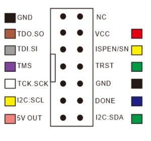 ラティスダウンローダー、高速プログラマーHW-USBN-2B <span class=keywords><strong>FPGA</strong></span>シミュレーター、Ispdownバーナー - Product Image 6