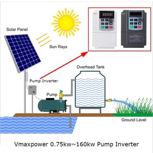 Submersible <strong>and</strong> Surface Pump 7.5KW Three Phase DC/<strong>AC</strong> <strong>Input</strong> to <strong>AC</strong> <strong>Output</strong> MPPT Controller Solar Pool Pump Inverter Direct Deal - Product Image 5