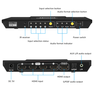 TESmart Hot Selling <strong>Input</strong> <strong>4</strong> Output1 HDMI <strong>Switcher</strong> Auto Scan HDCP HDR 4K60Hz HDMI <strong>Switcher</strong>