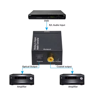 Convertidor de audio analógico a digital SYONG Adaptador de convertidor de analógico a digital de audio coaxial óptico - Product Image 4