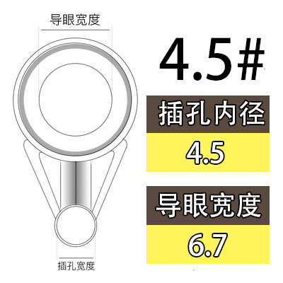 4.5