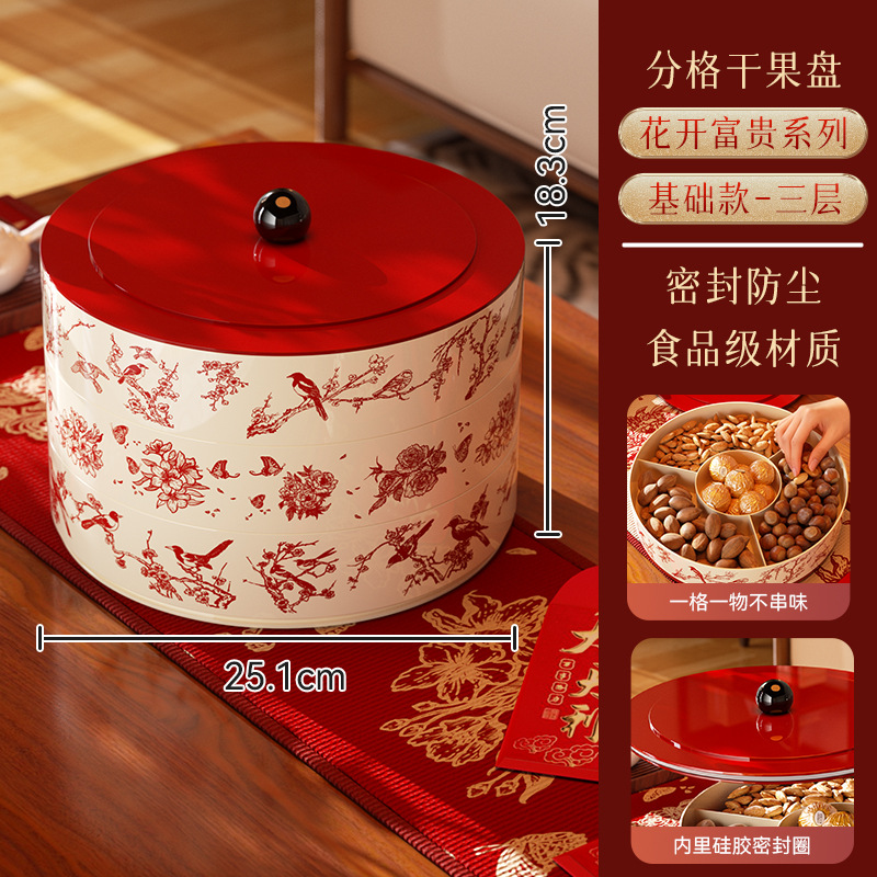 Blooming Flowers and Wealth (Non-Rotating Three-Layer Basic Model)